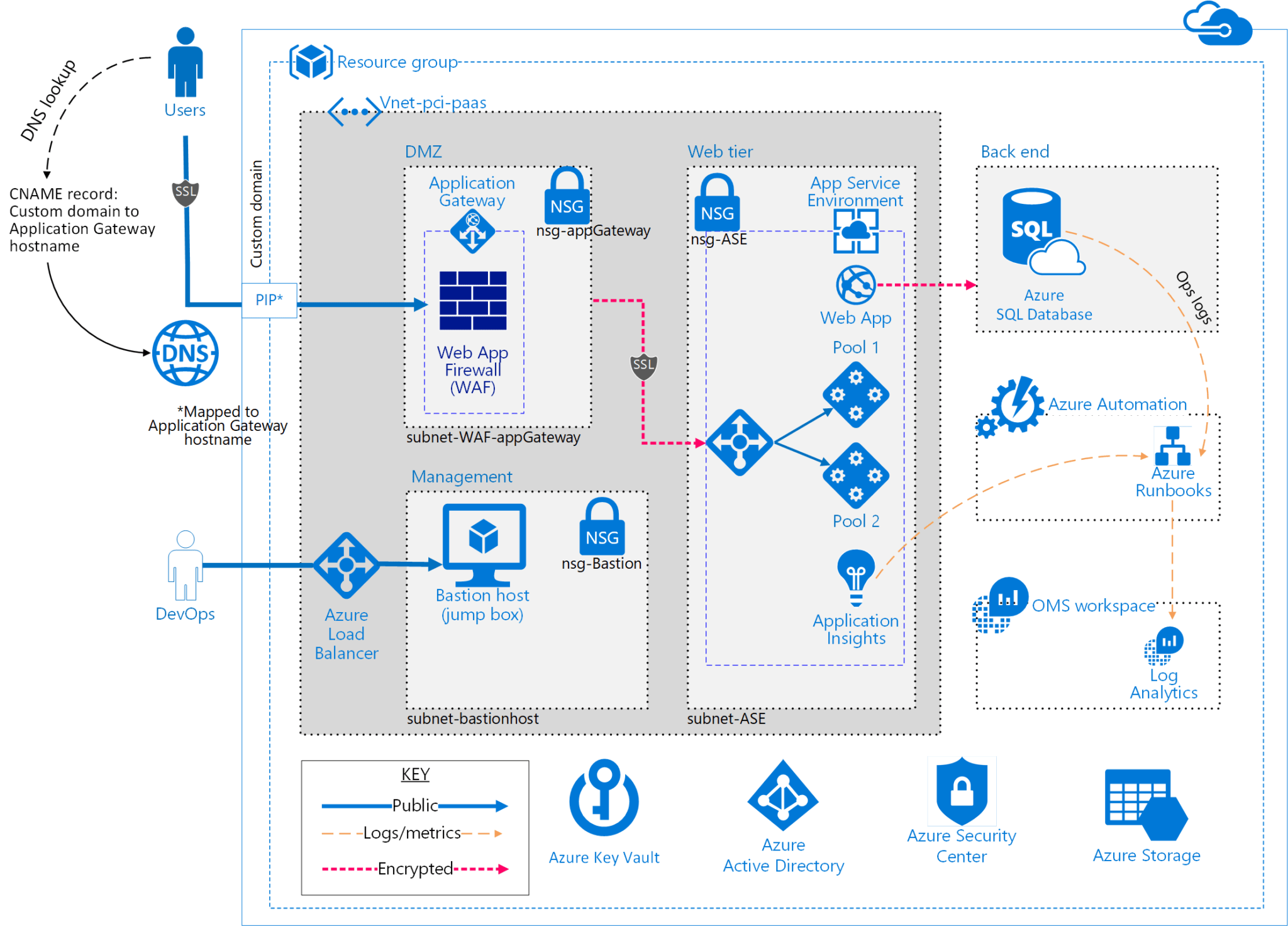 design document example