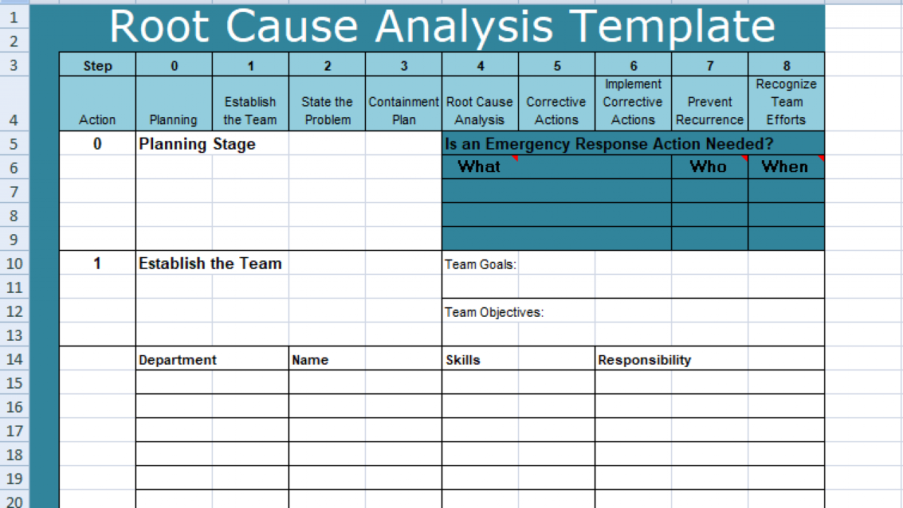template : Download Root Cause Analysis Templates Projectemplates  Throughout Root Cause Analysis Action Plan Template Pertaining To Root Cause Analysis Action Plan Template