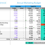 Template] How to Create a Marketing Budget - Sponge With Marketing Campaign Budget Template