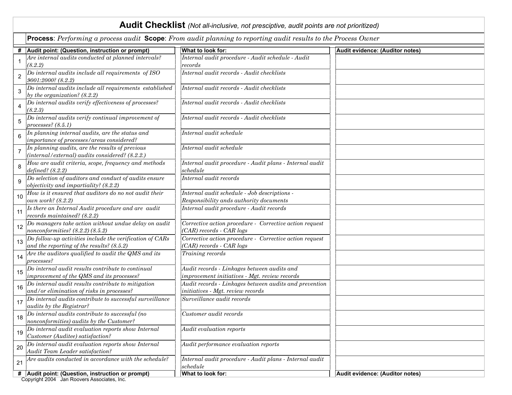 template : Internal Audit Follow Up Checklist Finding Procedures  Pertaining To Internal Control Checklist Template Pertaining To Internal Control Checklist Template
