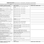 Template : Internal Audit Follow Up Checklist Finding Procedures  With Regard To Internal Controls Checklist Template