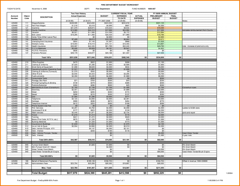 template : Kitchen Renovation Budget Worksheet Home El Spreadsheet  Intended For Kitchen Renovation Budget Template Intended For Kitchen Renovation Budget Template