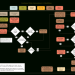 Template : Purchase Order Amendment Workflow Chart  Templates At  For Workflow Analysis Template