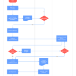 Template : Standard Operating Procedure Flowchart Template  Within Workflow Analysis Template