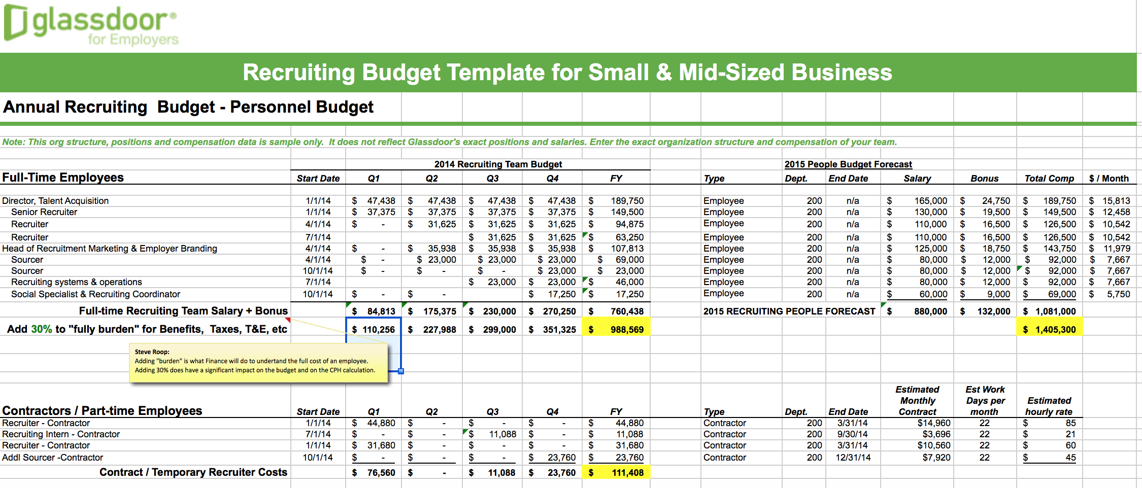 Templates & Guides - HR Open Source Pertaining To Self Direction Budget Template With Regard To Self Direction Budget Template