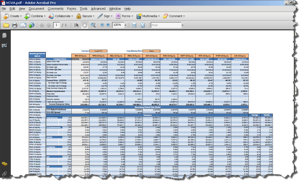 Ten reasons to Use Bloomberg Templates for Company Analysis  In Investment Analysis Excel Template