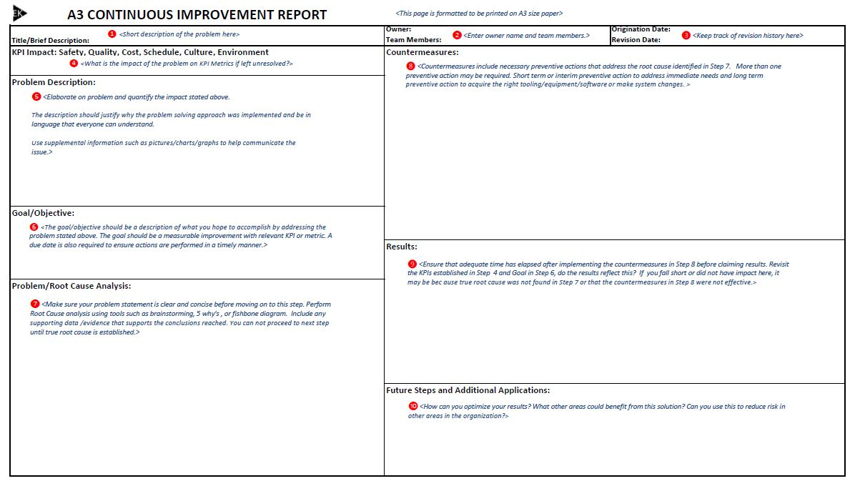 The A11 Report: Why It Is Useful - Template Included — Eldon Kao In A3 Root Cause Analysis Template For A3 Root Cause Analysis Template