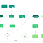 The Basics Of Documenting And Analyzing Your As Is Process  Intended For Workflow Analysis Template