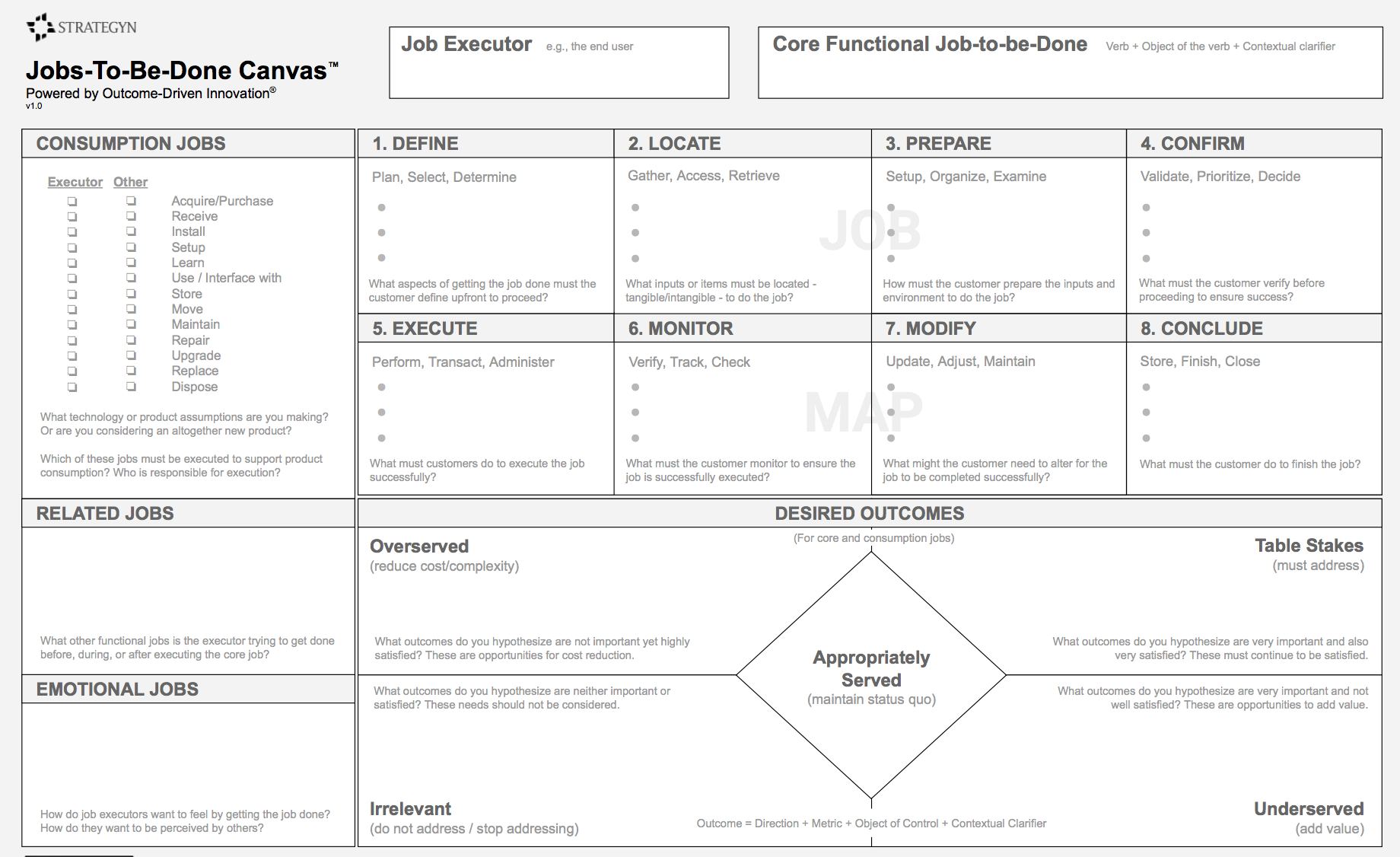 The Jobs-to-be-Done Canvas Inside Functional Job Analysis Template