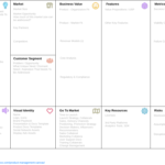 The Product Management Canvas  Product Planning Analysis Canvas  Intended For Product Cost Analysis Template