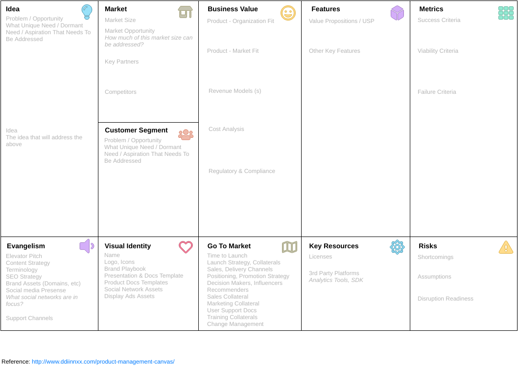 The Product Management Canvas  Product Planning Analysis Canvas  Pertaining To Product Cost Analysis Template Pertaining To Product Cost Analysis Template