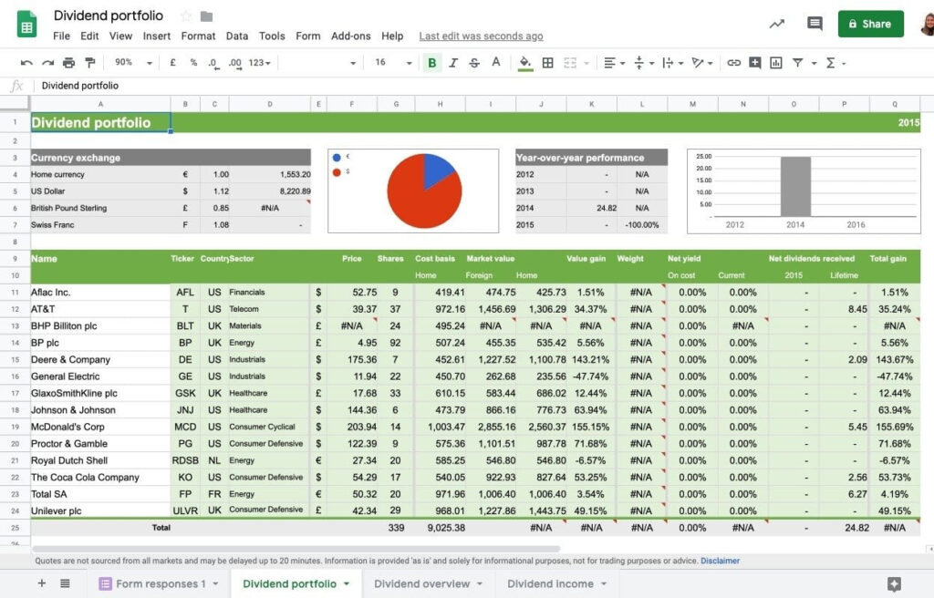 Top 11 free finance templates in Google Sheets - Sheetgo Blog Intended For Fundamental Analysis Excel Template