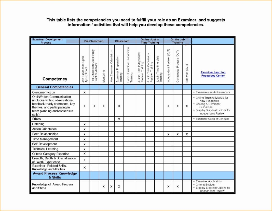 Tracking Employee Training Spreadsheet In Template Business Excel  With Regard To Ojt Training Checklist Template With Regard To Ojt Training Checklist Template