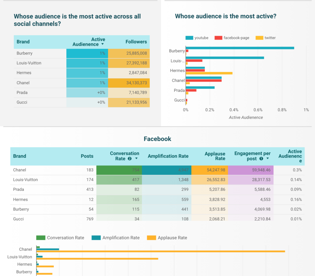 True University With Social Media Analysis Report Template