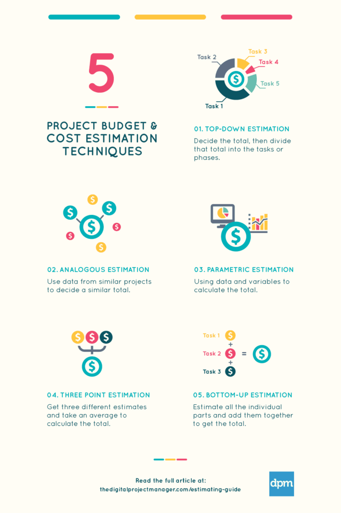 Ultimate Guide To Project Budgets [with Template & Examples] Inside Project Cost Estimate And Budget Template