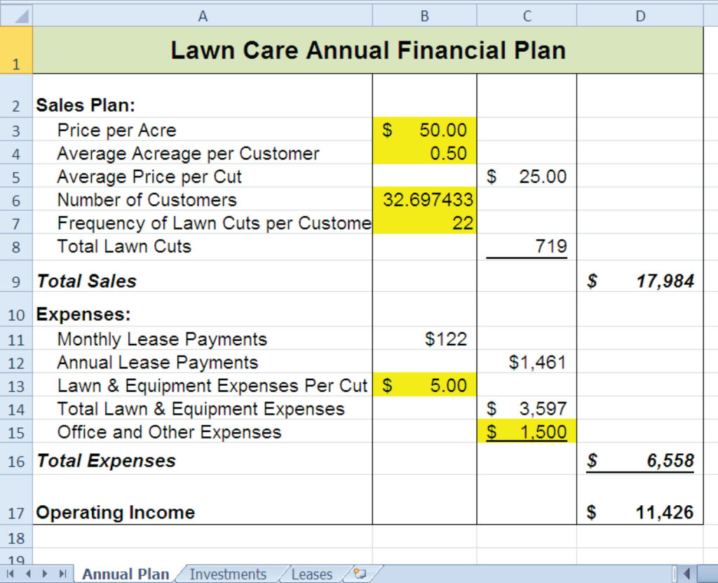 Unit 11: Formula and Functions  Information Systems Throughout Lawn Care Business Budget Template Inside Lawn Care Business Budget Template