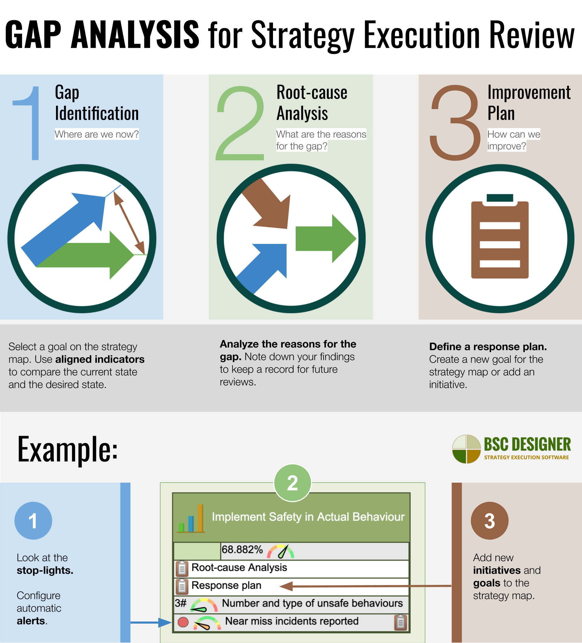 Using Gap Analysis for Strategy Execution Review Within Strategic Analysis Report Template For Strategic Analysis Report Template