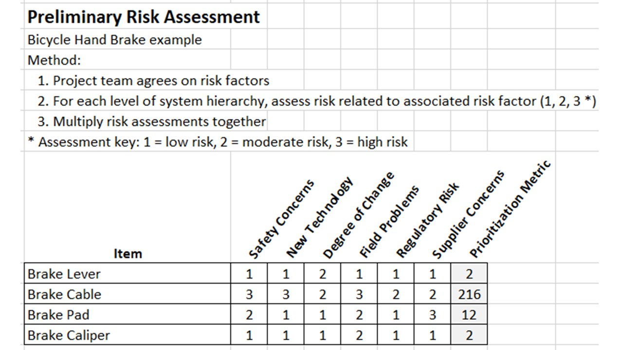 Using Preliminary Risk Assessment Regarding It Risk Analysis Template Throughout It Risk Analysis Template