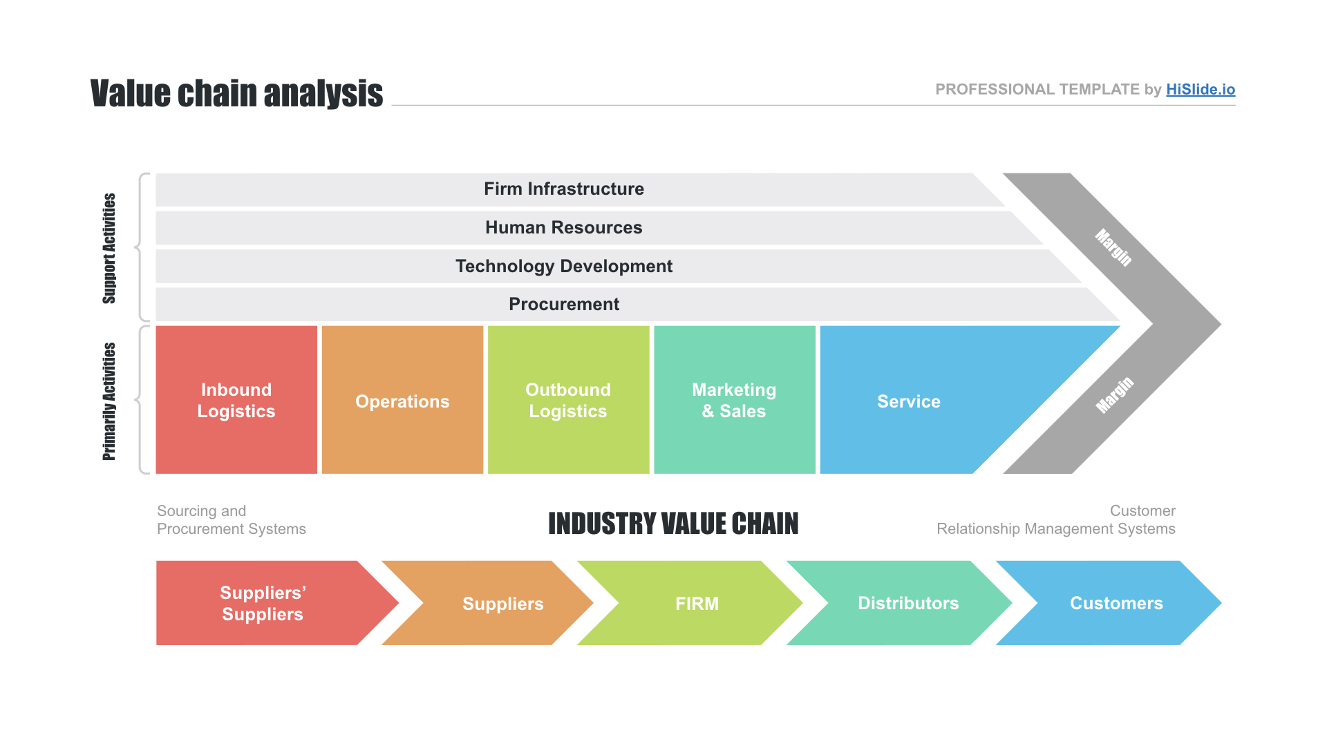 Value chain Keynote template - Free Download Now! Throughout Supply Chain Analysis Template With Regard To Supply Chain Analysis Template