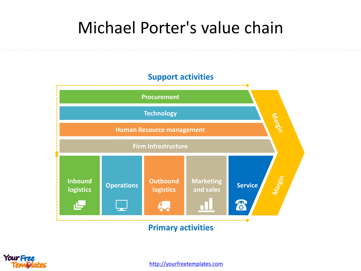Value chain Presentation Template - Free PowerPoint Templates In Supply Chain Analysis Template Inside Supply Chain Analysis Template