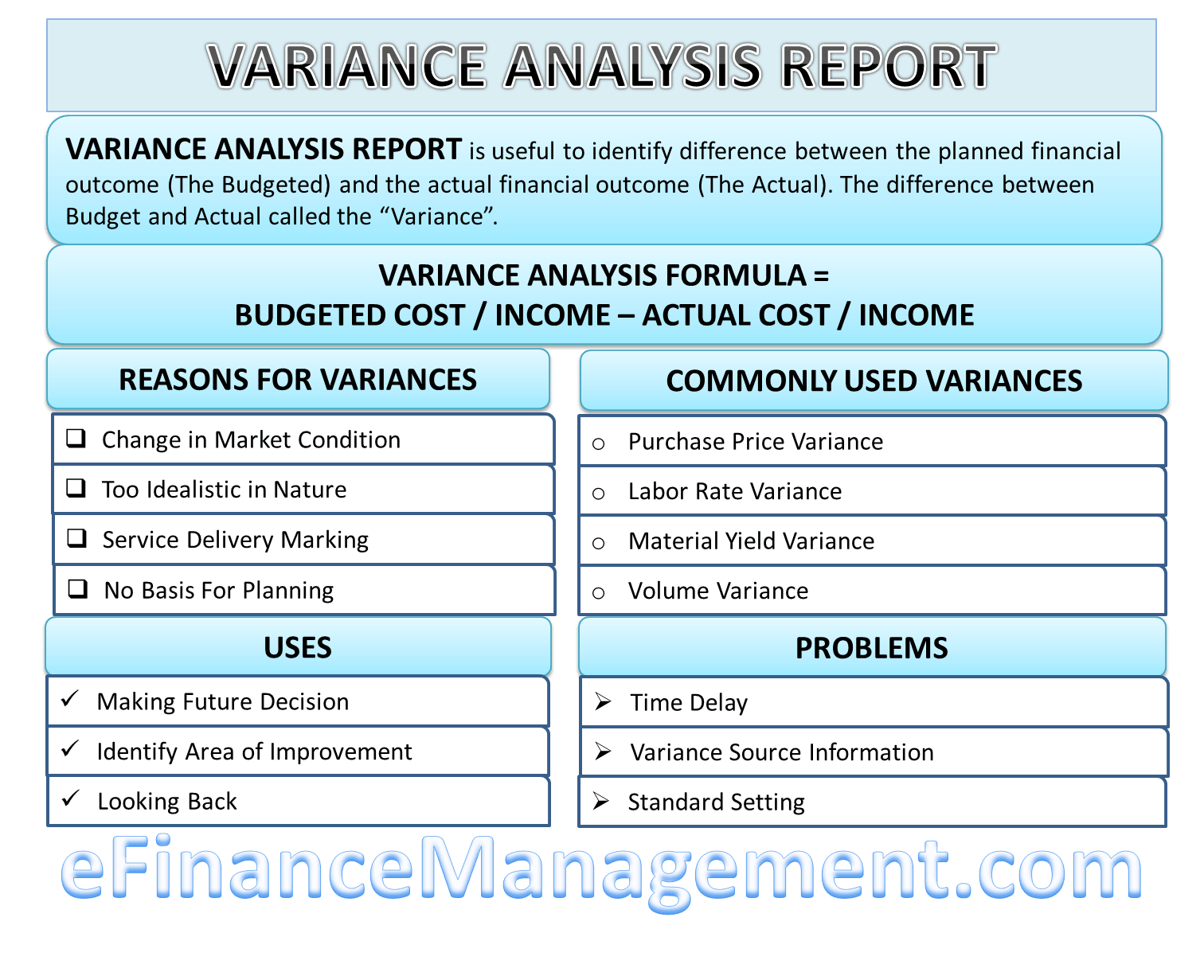 Variance Analysis Report  Formula, Sample Report, Reasons & Uses Regarding Manufacturing Variance Analysis Template Regarding Manufacturing Variance Analysis Template