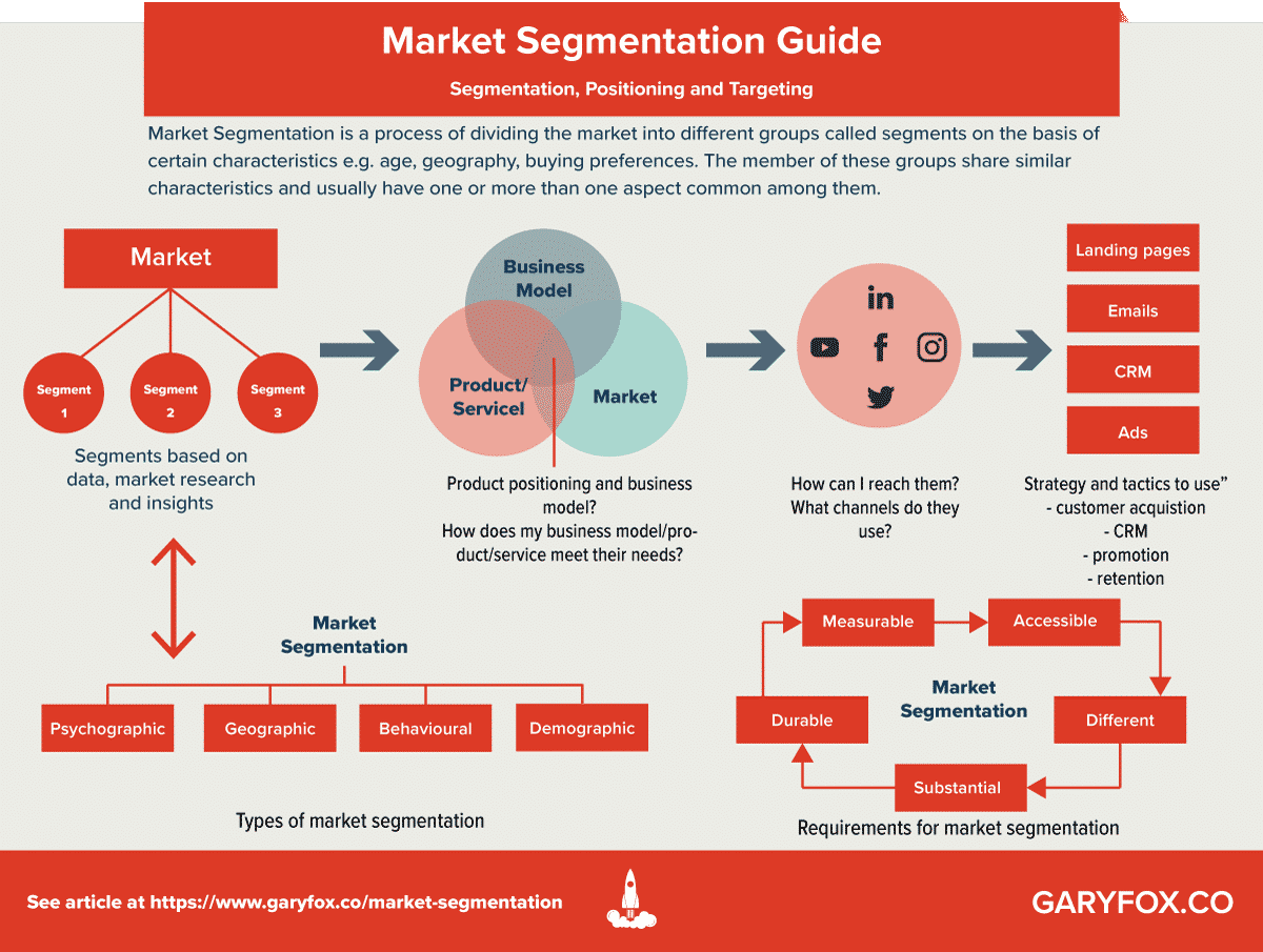 What Are The 11 Types Of Market Segmentation Inside Market Segmentation Analysis Template Within Market Segmentation Analysis Template