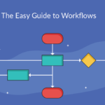 What Is A Workflow? Definition, Examples And Templates In Workflow Analysis Template