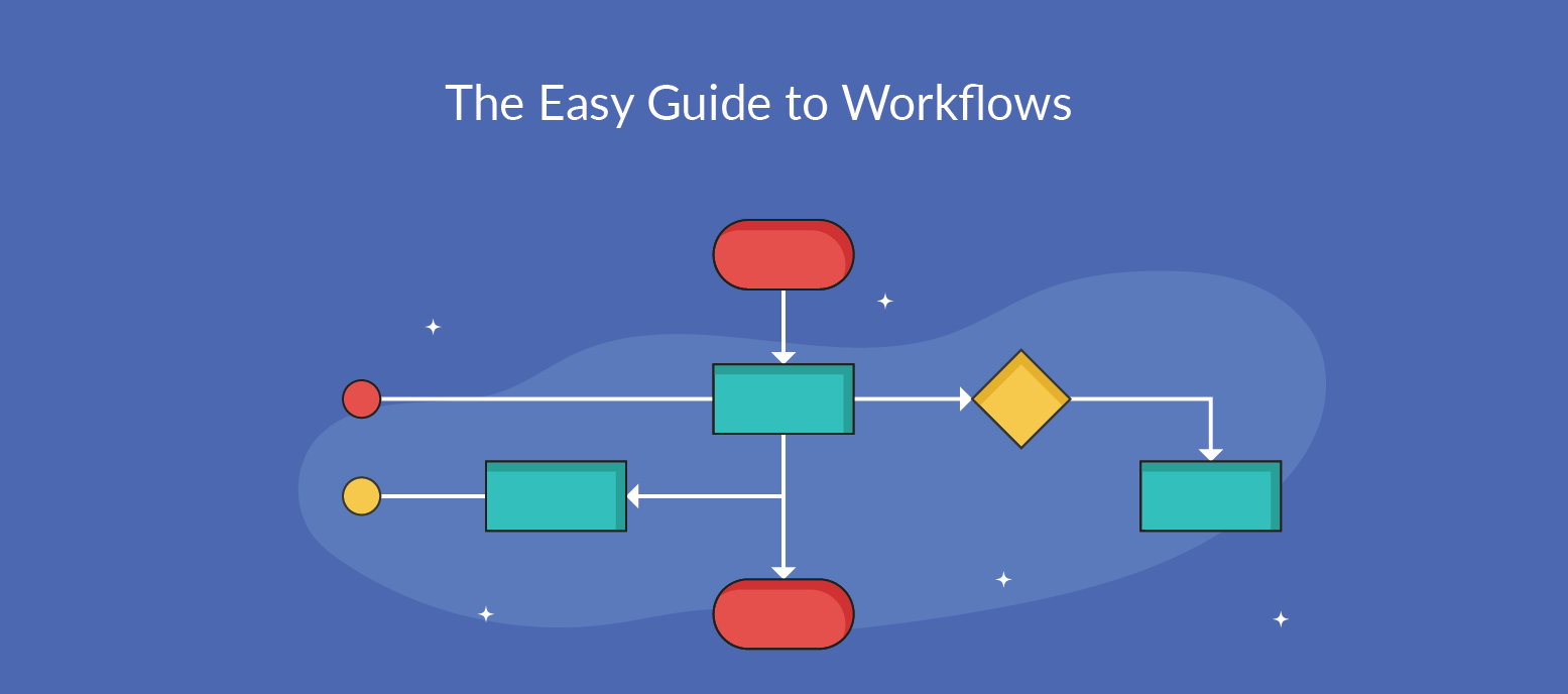 What is a Workflow? Definition, Examples and Templates In Workflow Analysis Template With Regard To Workflow Analysis Template