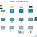 What Is A Workflow? Definition, Examples And Templates Within Workflow Analysis Template