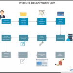 What Is A Workflow? Definition, Examples And Templates Within Workflow Analysis Template