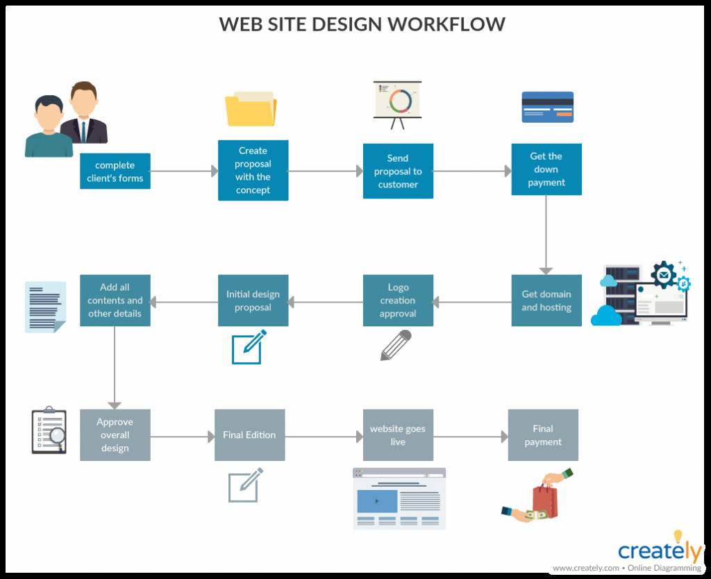 What is a Workflow? Definition, Examples and Templates Within Workflow Analysis Template In Workflow Analysis Template