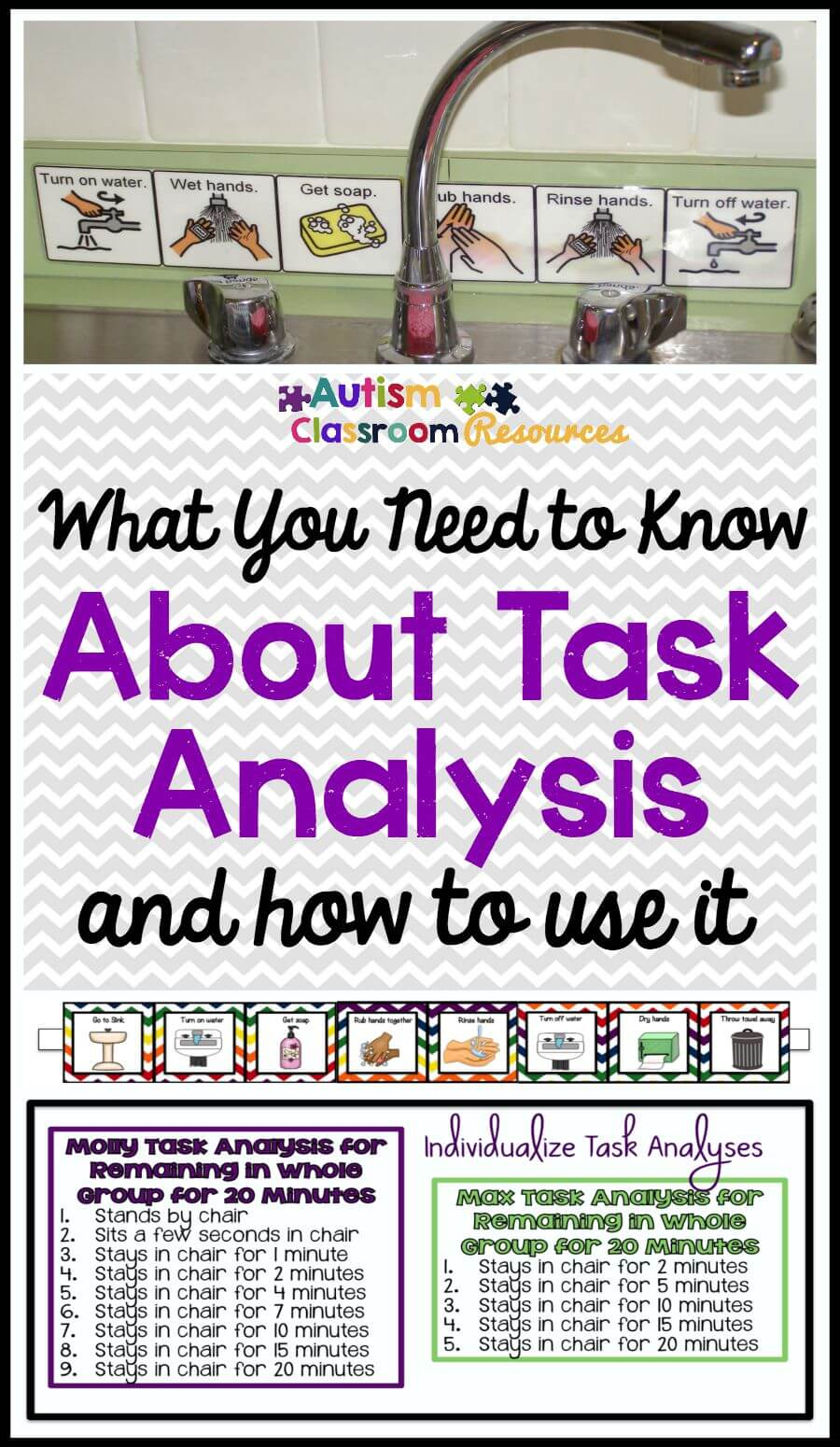 What You Need to Know About Task Analysis and Why You Should Use  For Task Analysis Template Autism Inside Task Analysis Template Autism