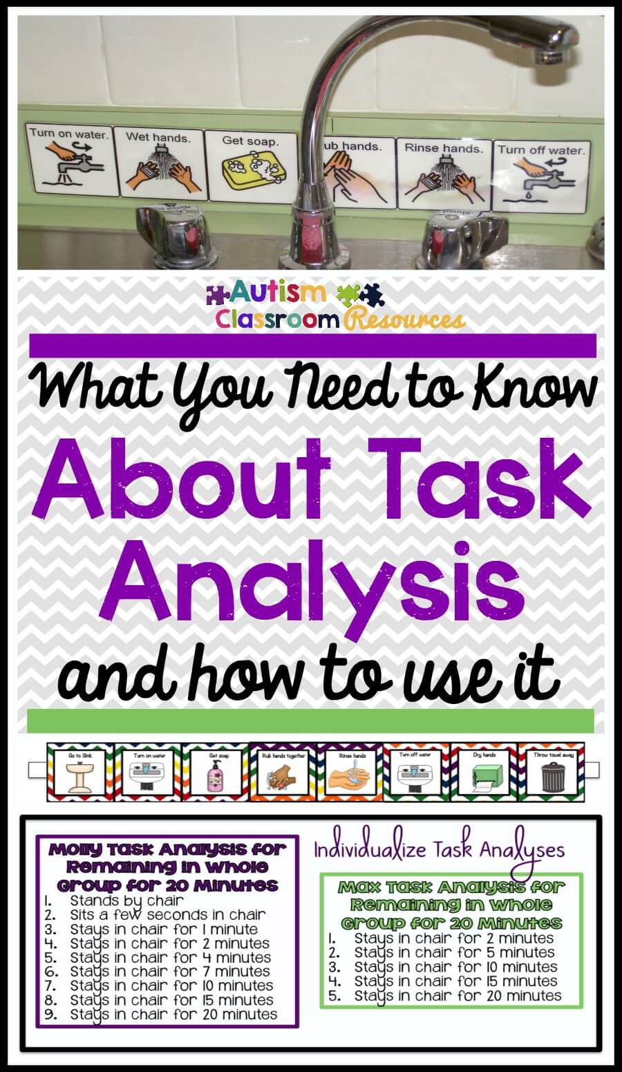 What You Need to Know About Task Analysis and Why You Should Use  Intended For Task Analysis Template For Special Education Inside Task Analysis Template For Special Education