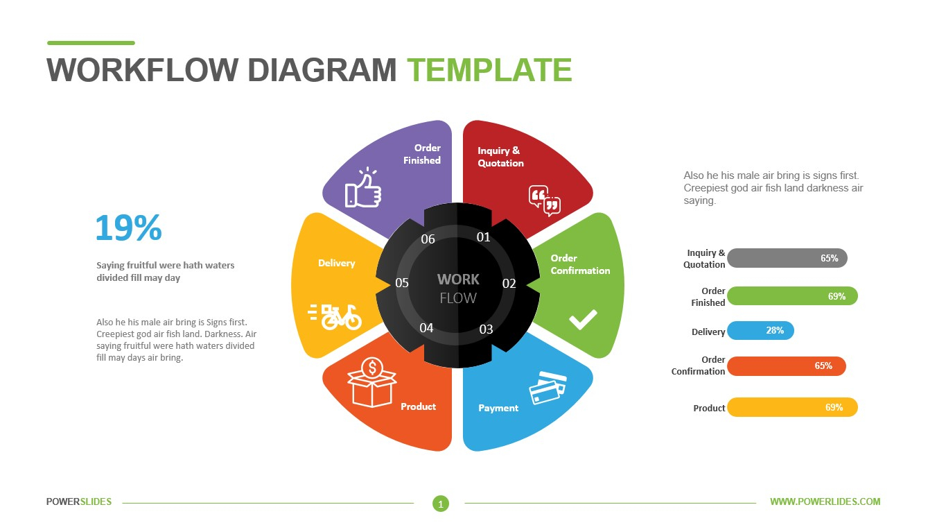 Workflow Diagram Template  Powerslides Throughout Workflow Analysis Template Intended For Workflow Analysis Template