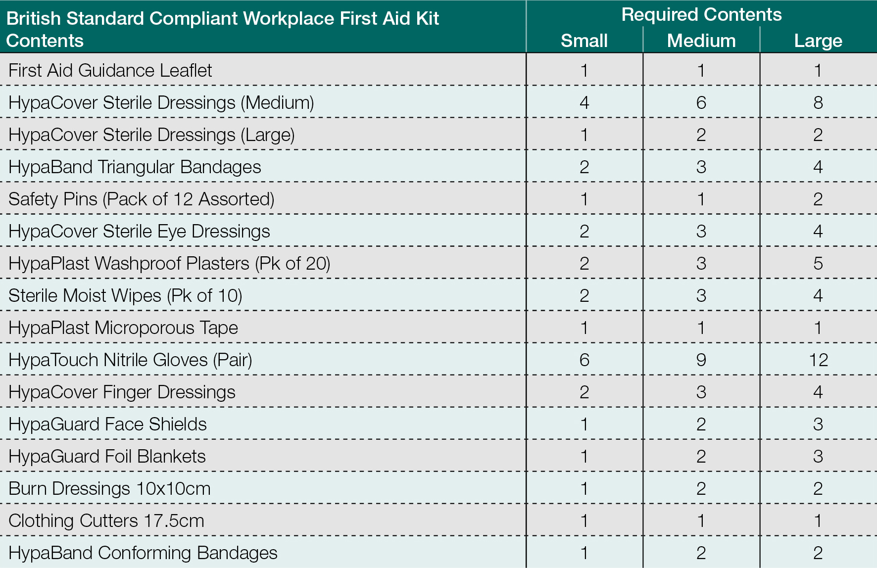 Workplace First Aid Kit Checklist - The Guide Ways With First Aid Kit Contents Checklist Template Pertaining To First Aid Kit Contents Checklist Template