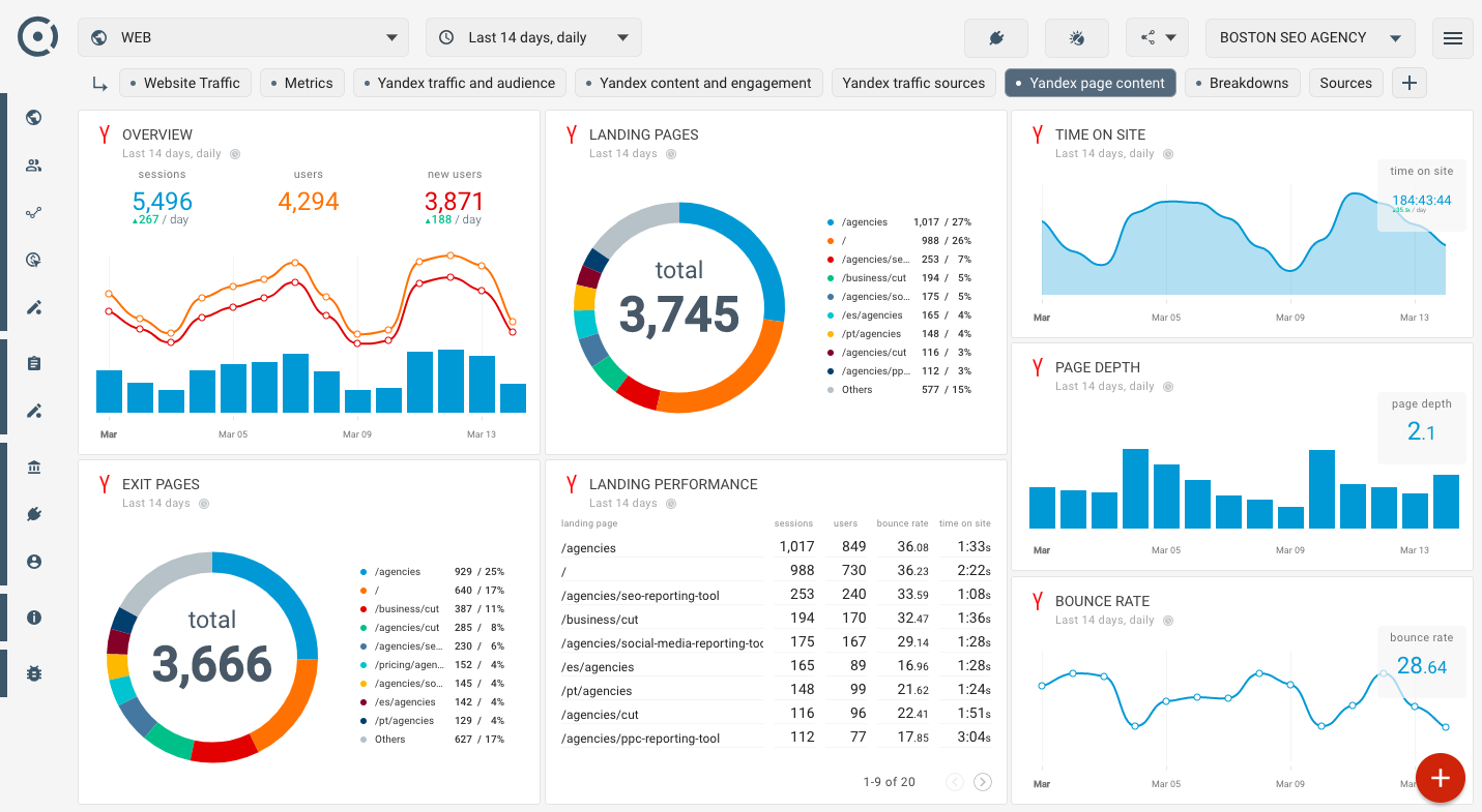 Yandex Metrica dashboard for business and marketing agencies  Throughout Social Media Analysis Report Template Inside Social Media Analysis Report Template