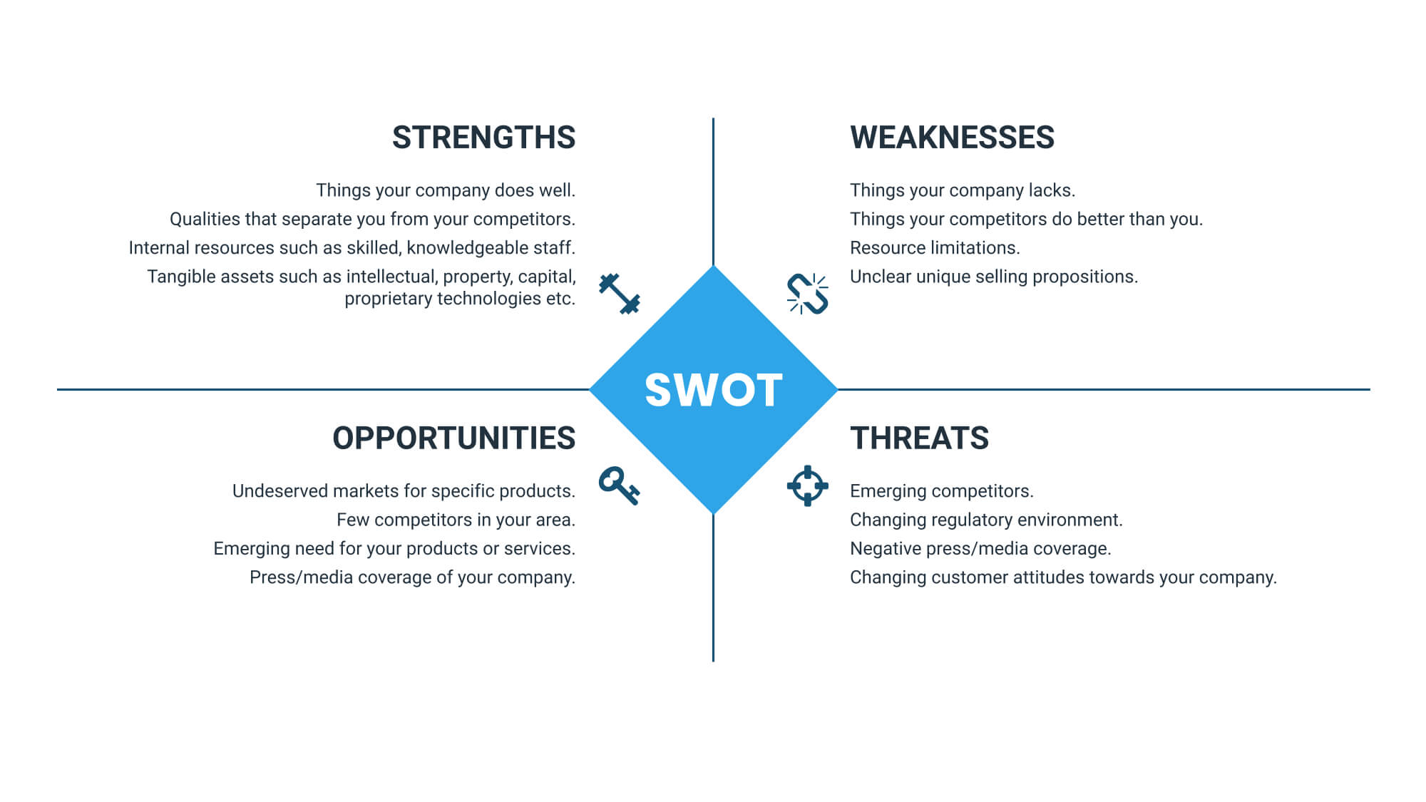 Your Guide to SWOT analysis [ + FREE template]  Xara Cloud For Hr Swot Analysis Template In Hr Swot Analysis Template