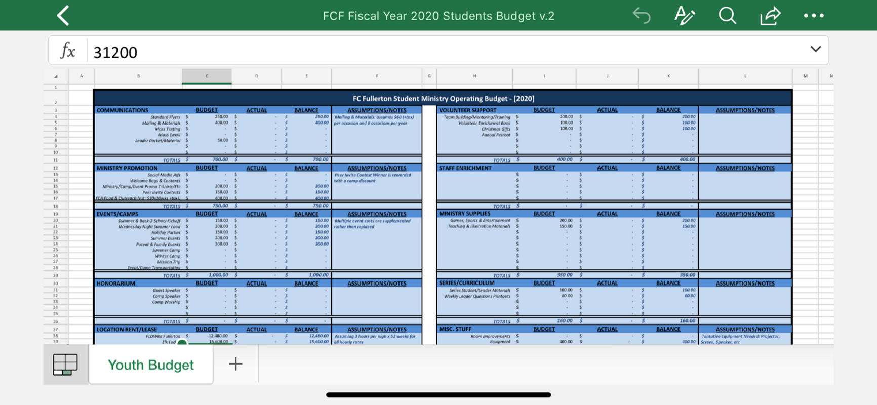 Youth Ministry Budget Templates Pertaining To Youth Football Budget Template With Youth Football Budget Template