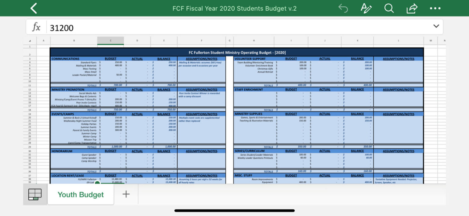 Youth Ministry Budget Templates With Youth Ministry Budget Template